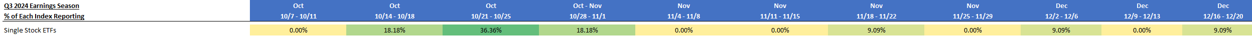 Q3 2024 Single Stock Earnings Calendar