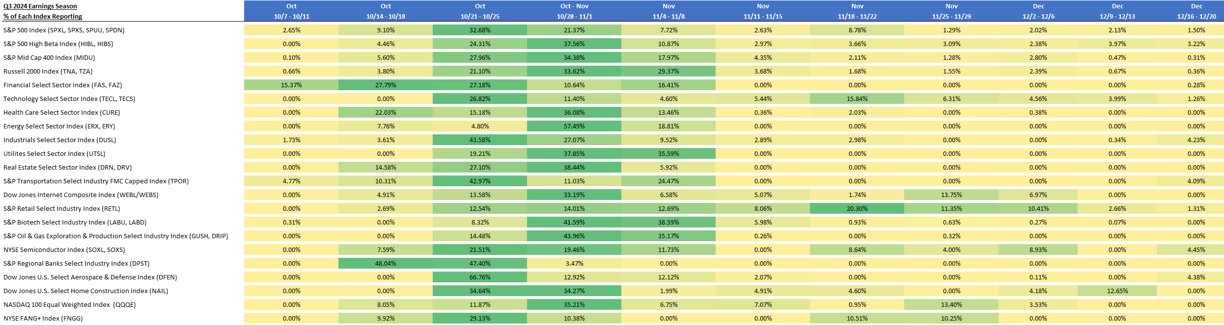 Q3 2024 Earnings Calendar