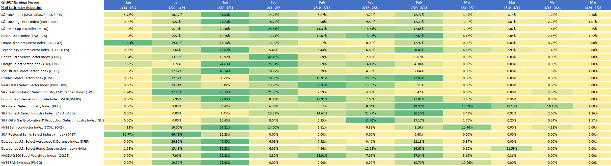 Q4 2024 Earnings Calendar