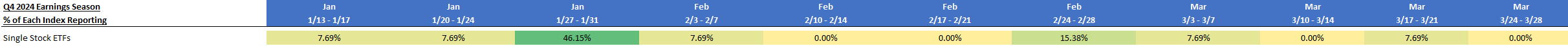 Q4 2024 Single Stock Earnings Calendar