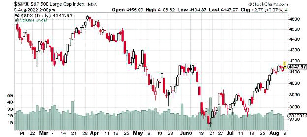 Markets Brief: How to Know When We're Really in a New Bull Market