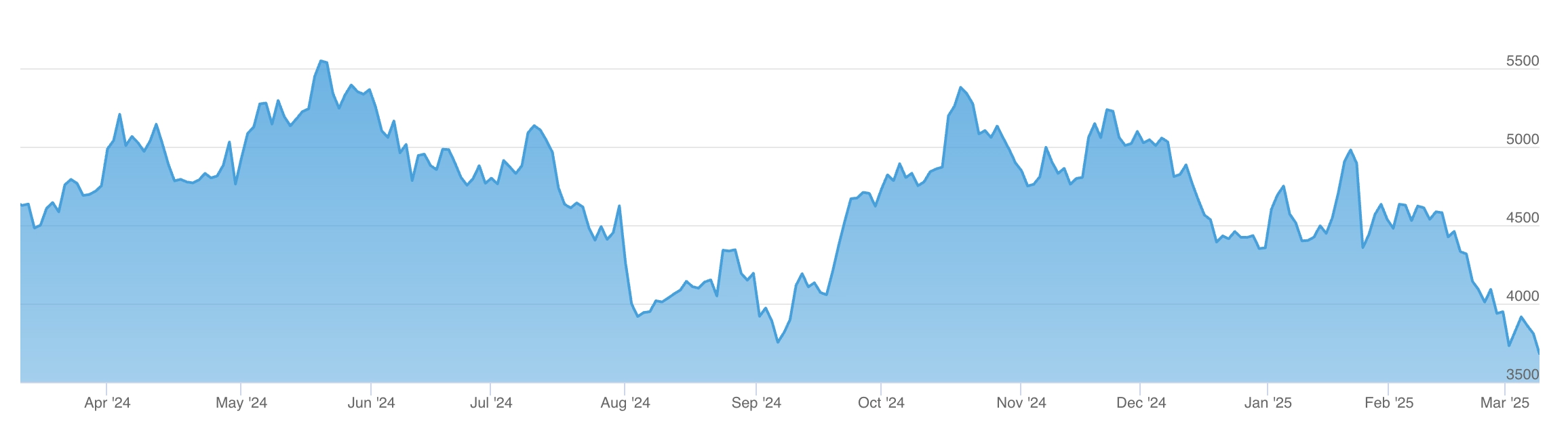 Daily chart of the Solactive United States Uranium and Nuclear Energy ETF Select Index, as of February 18, 2025