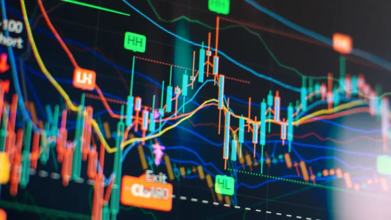 Overlayed financial charts and graphs