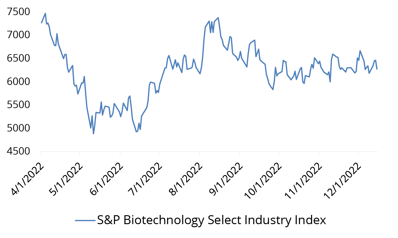 Is Biotech Coiling for a Big Move? Direxion